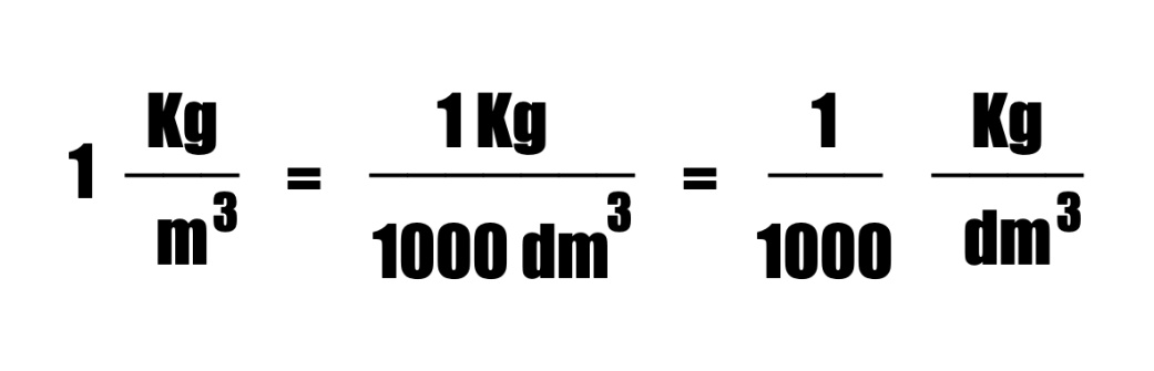 come calcolare peso specifico ottone in kg/dm3 conversione