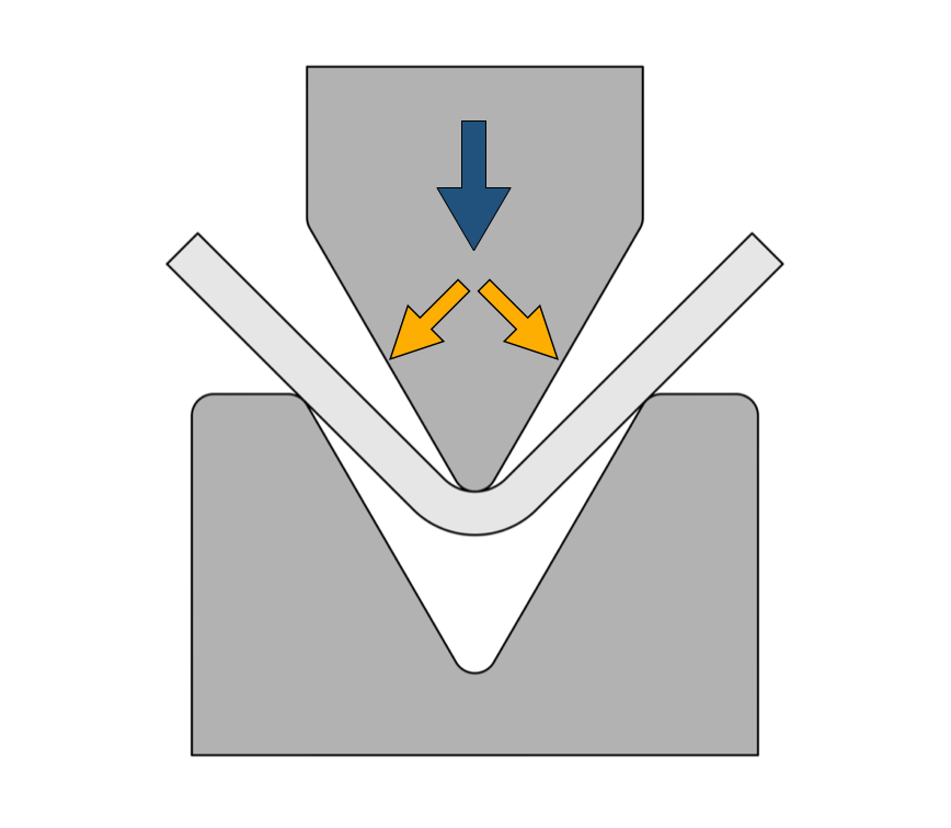 illustrazione di processo di piegatura di una lamiera metallica