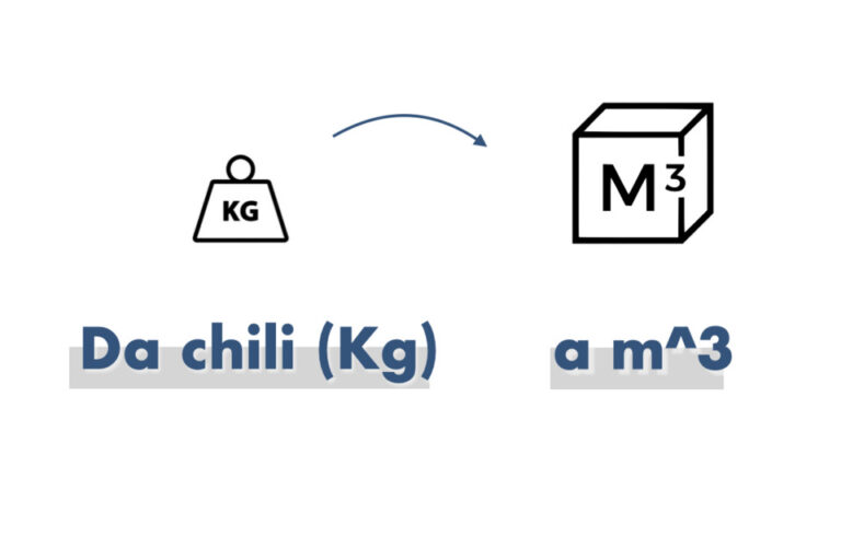 da chili a m³ conversione da chilogrammi (kg) a metri cubi (m³)