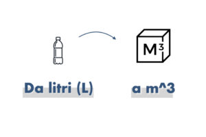 da litri a m³ conversione da litri (l) a metri cubi (m³)