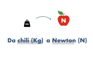 da kg a newton conversione tra massa e peso formule calcoli e spiegazione