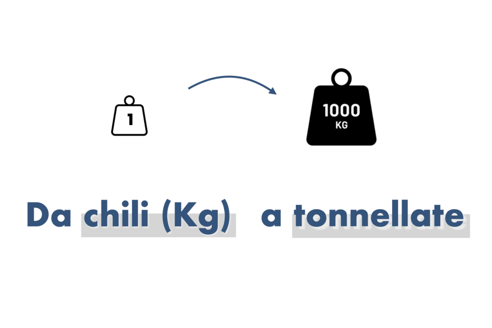 da kg a tonnellate formula e spiegazione conversioni di massa